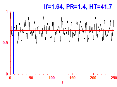 Survival probability